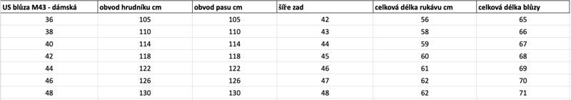 blůza M43 WAC dámská